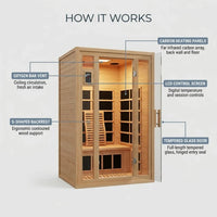 Indoor Infrared Sauna Built for Daily Wellness, 2-Person Capacity, Low EMF Carbon Panels, Canadian Hemlock Wood — How It Works